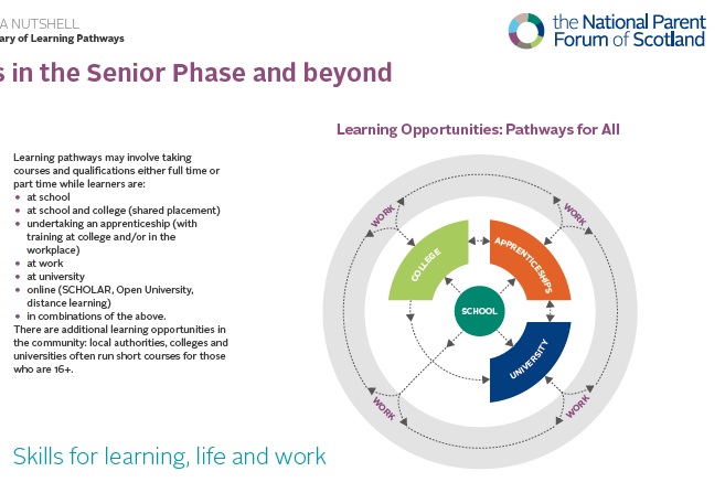 Learning Pathways in the Senior Phase and beyond